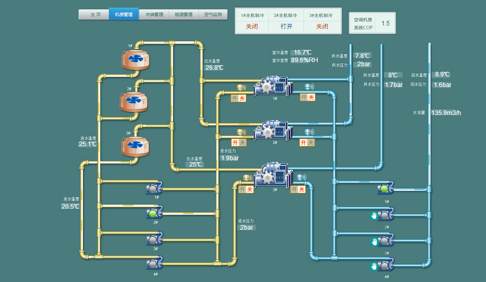 ALD 节能管理系统－广东恒润光电有限公司