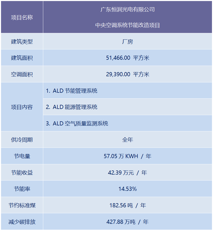 广东恒润光电有限公司